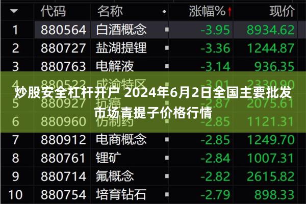 炒股安全杠杆开户 2024年6月2日全国主要批发市场青提子价格行情