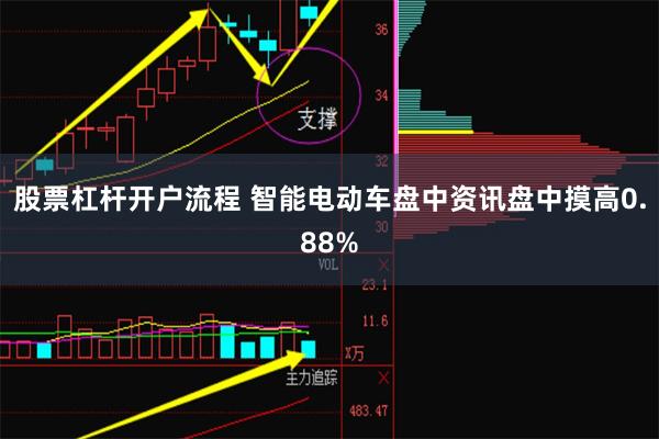 股票杠杆开户流程 智能电动车盘中资讯盘中摸高0.88%