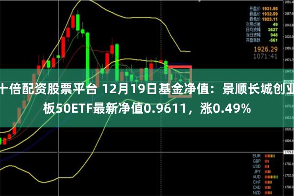 十倍配资股票平台 12月19日基金净值：景顺长城创业板50ETF最新净值0.9611，涨0.49%